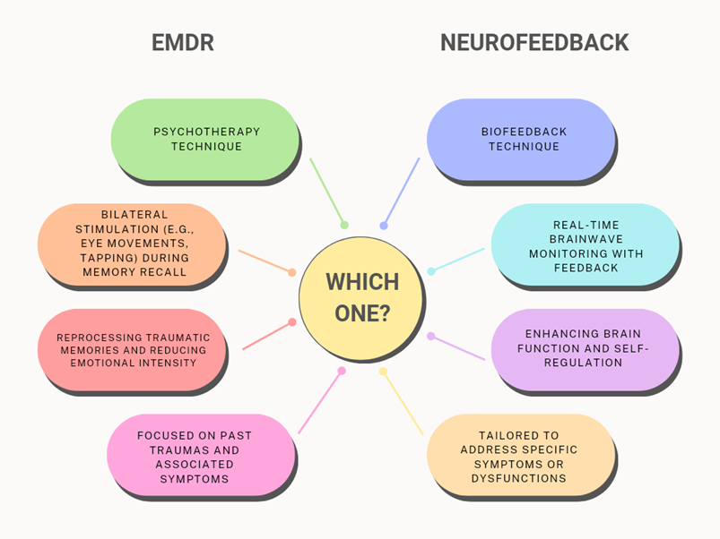 EMDR vs neurofeedback