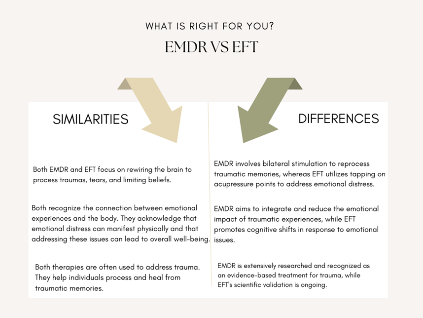 EMDR Vs. EFT