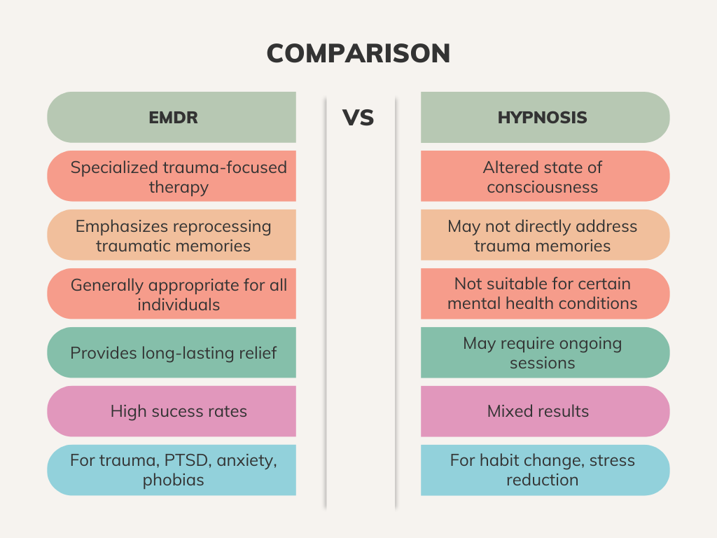 EMDR vs Hypnosis