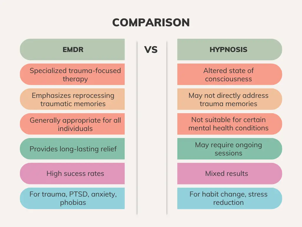 EMDR vs Hypnosis