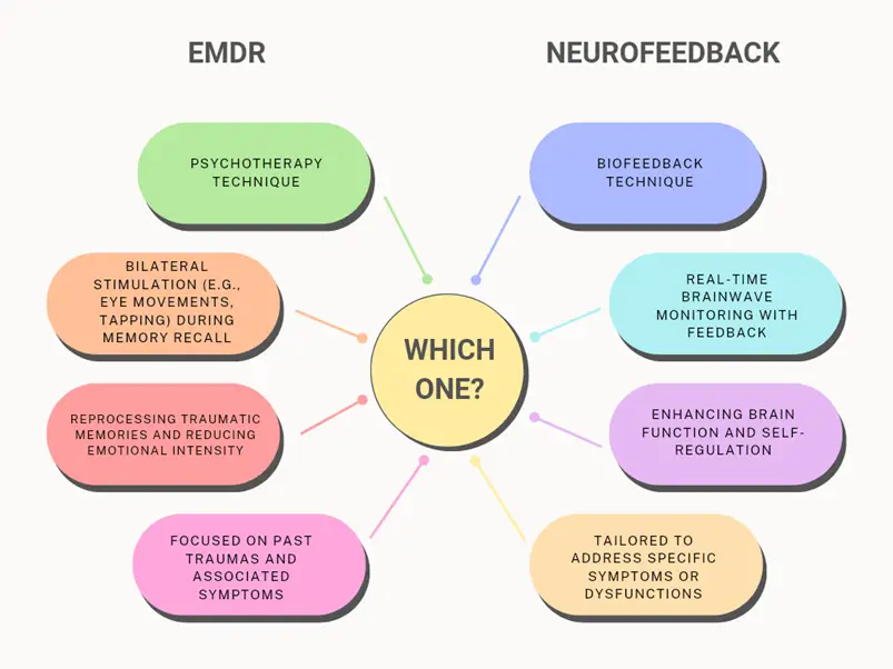 EMDR vs neurofeedback